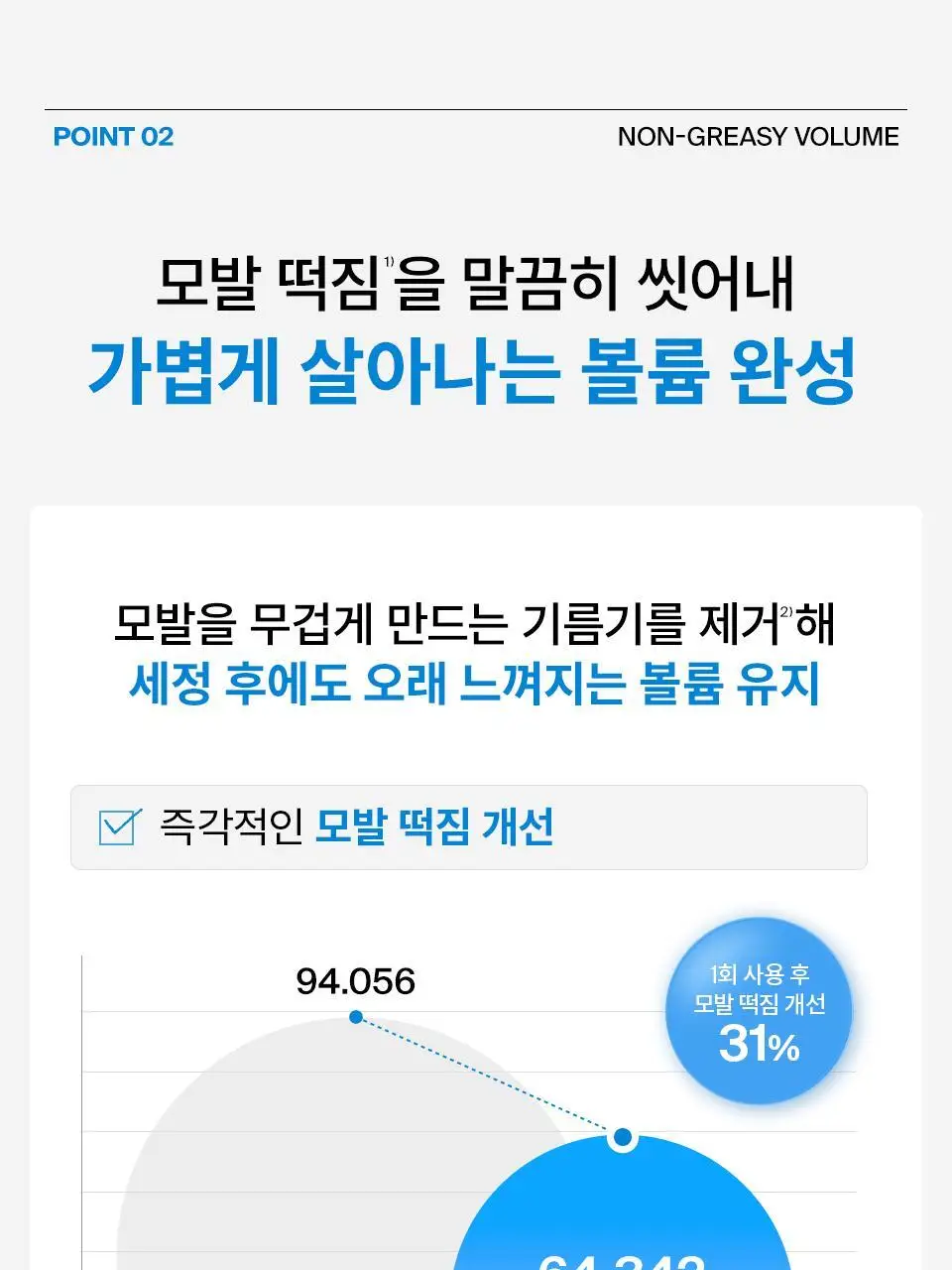[NEW] 닥터포헤어 에어로 퓨리파잉 샴푸 500ml 상세페이지 14